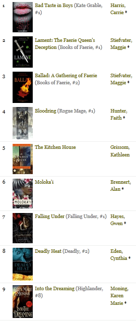 Jennifer Anderson TBR