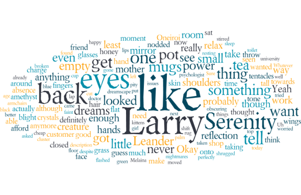 Lucid Dreaming Wordle